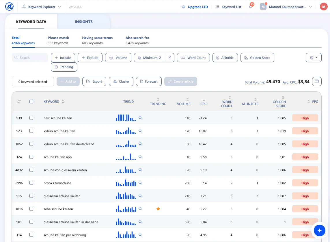Keyword-Recherche-Tool WriterZen im Einsatz