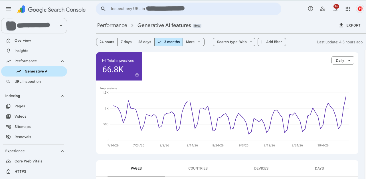 Search Console, Bereich Generative AI features (Beta) mit Impressionen im Zeitverlauf, anonymisierte Beispiel-Website