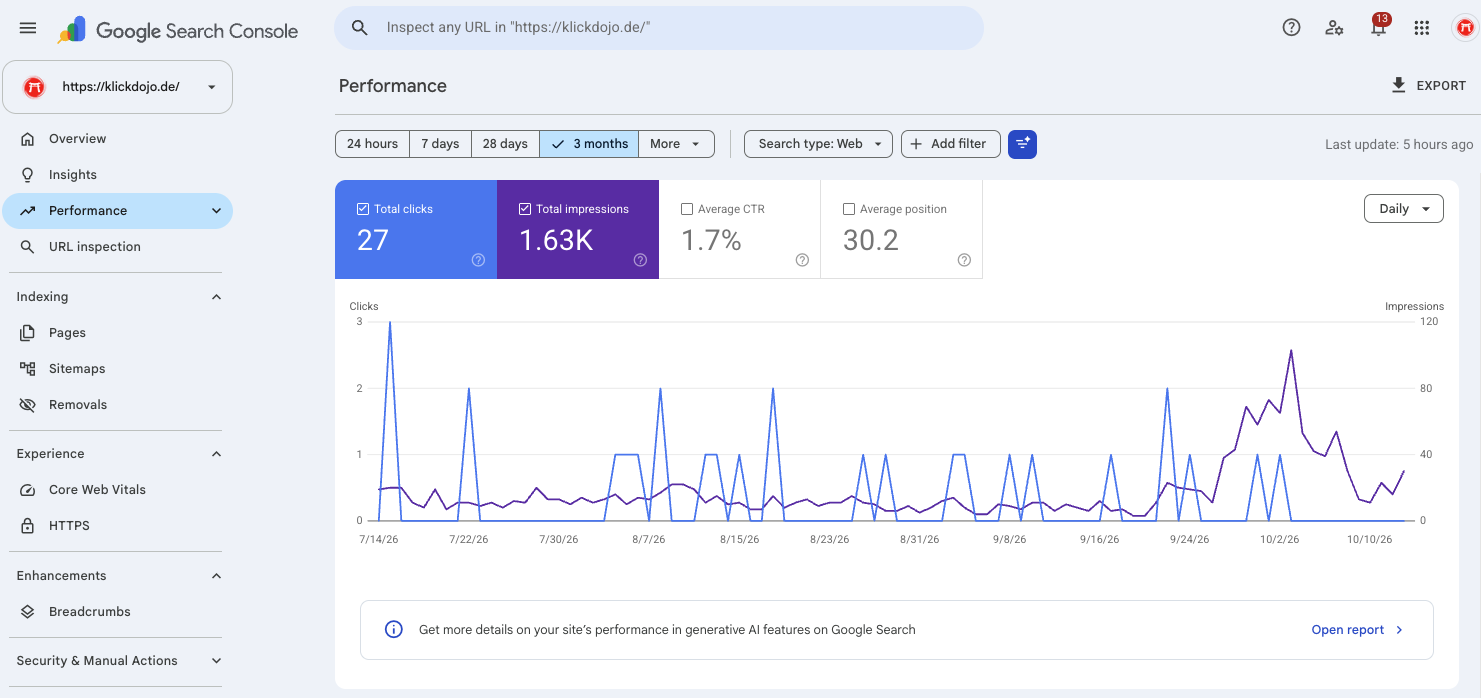Search Console Leistung von klickdojo.de, letzte 3 Monate: 27 Klicks, rund 1.630 Impressionen, durchschnittliche CTR 1,7 %, durchschnittliche Position 30,2